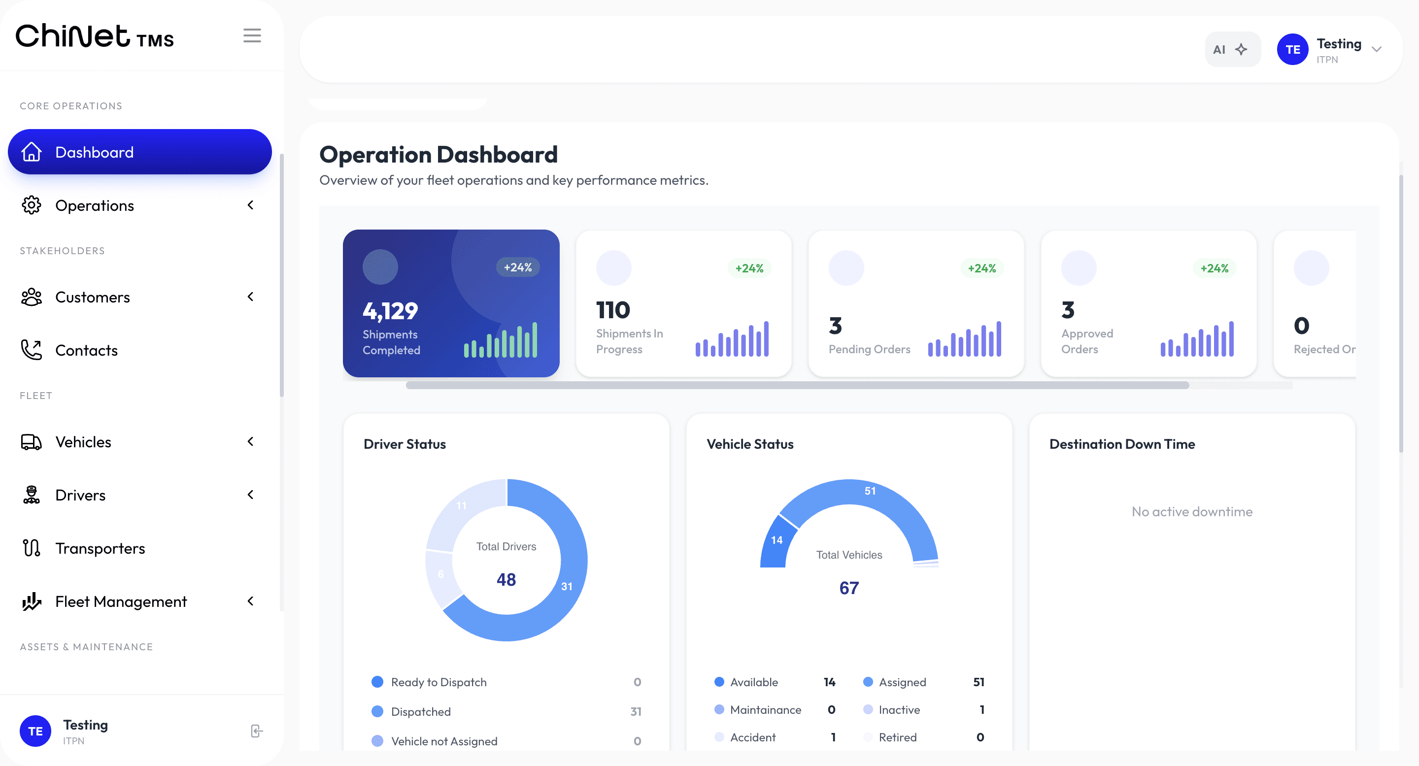 ChiNet TMS dashboard